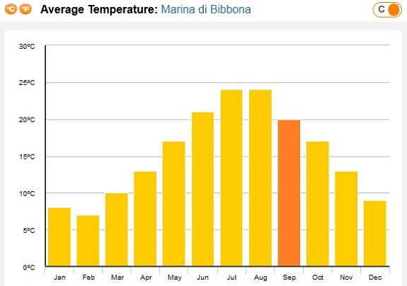 MdB temperatures.jpg