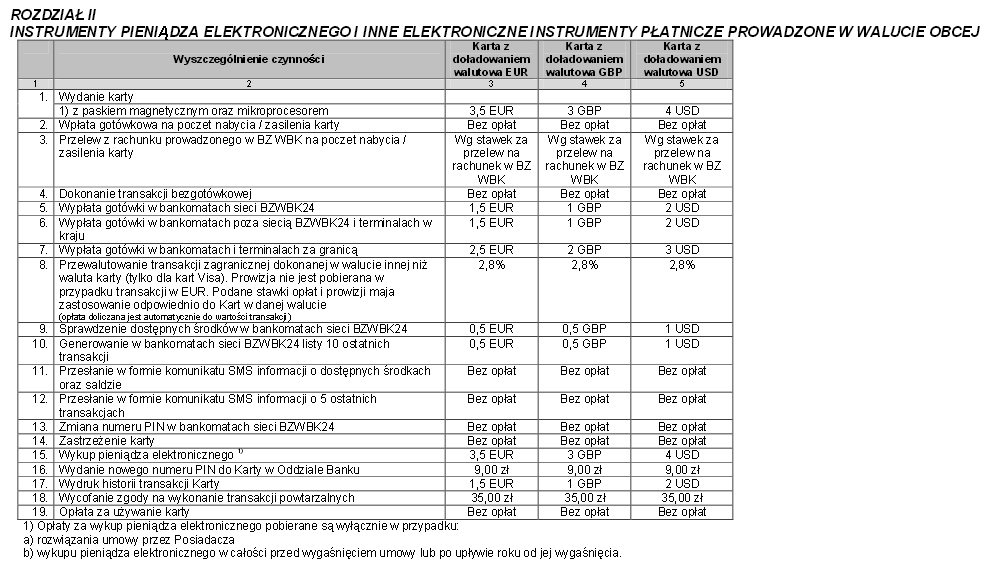 tabela o. i .p. BZWBK.png