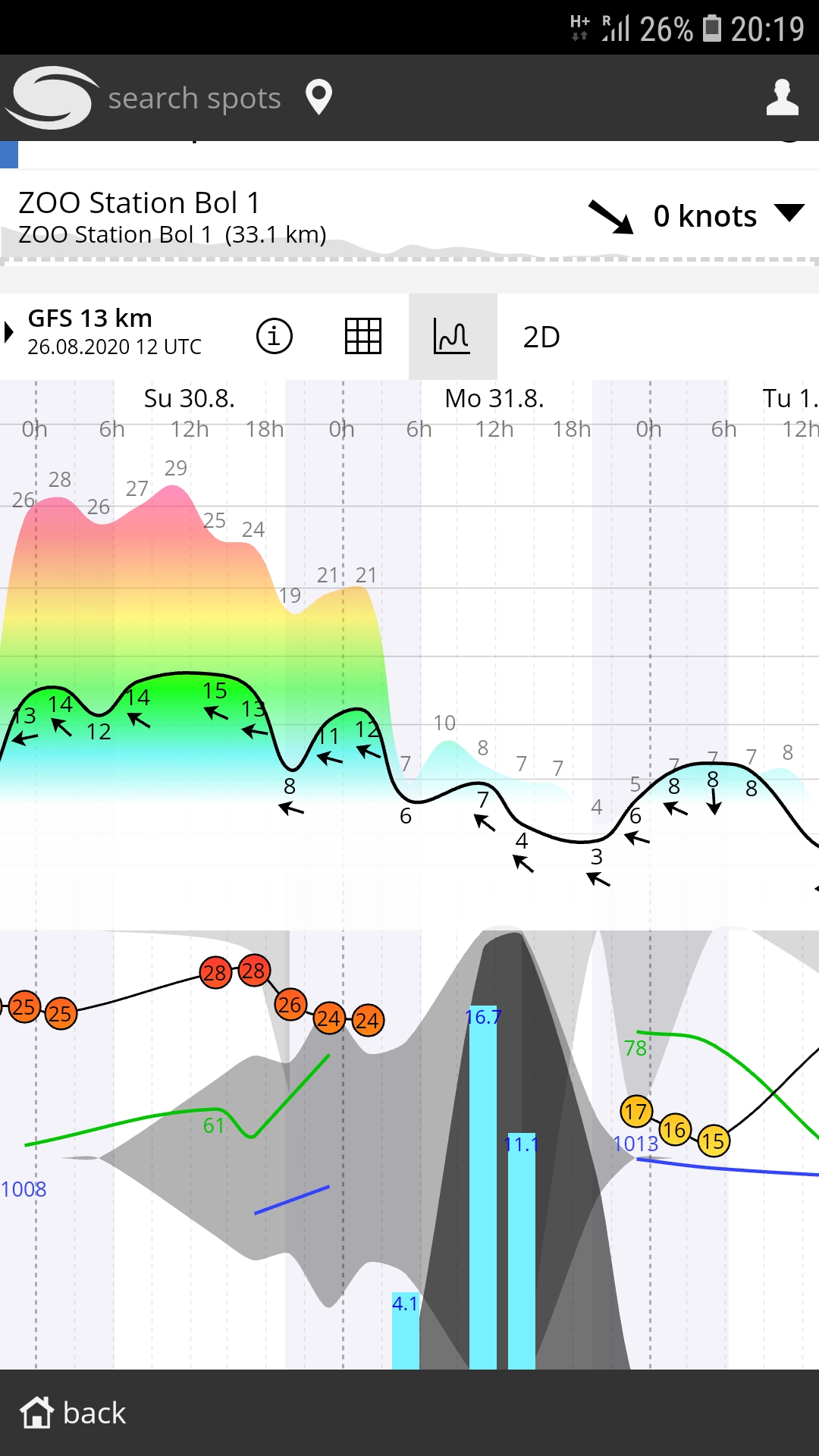 Screenshot_20200826-201924_Windguru Lite.jpg
