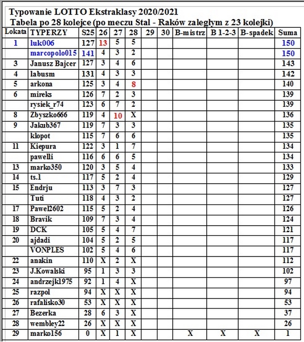tabela 28 korekta.jpg