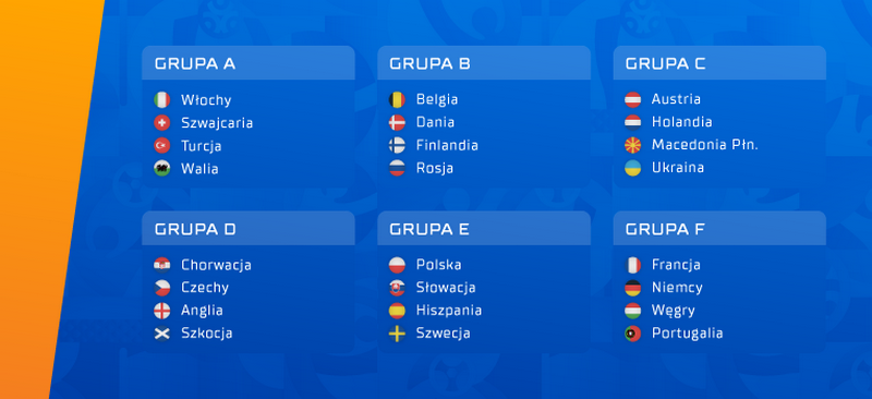 Euro-2020-grupy.png
