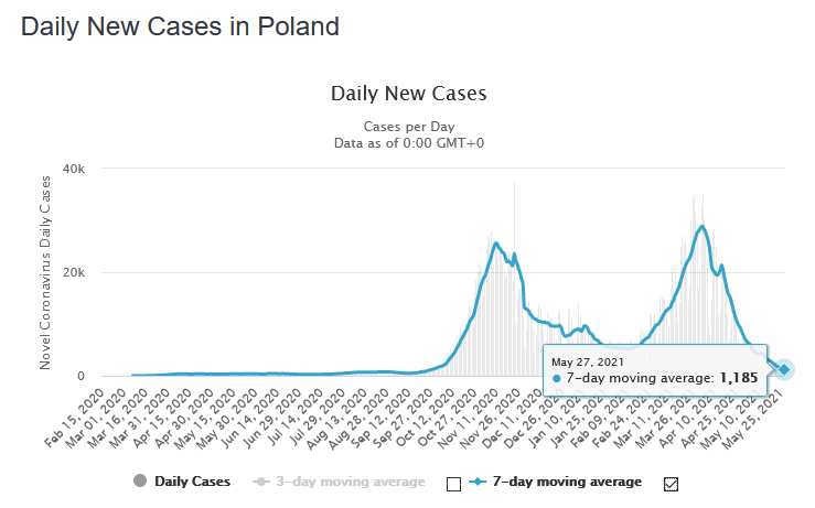 2021-05-28 - Poland.jpg