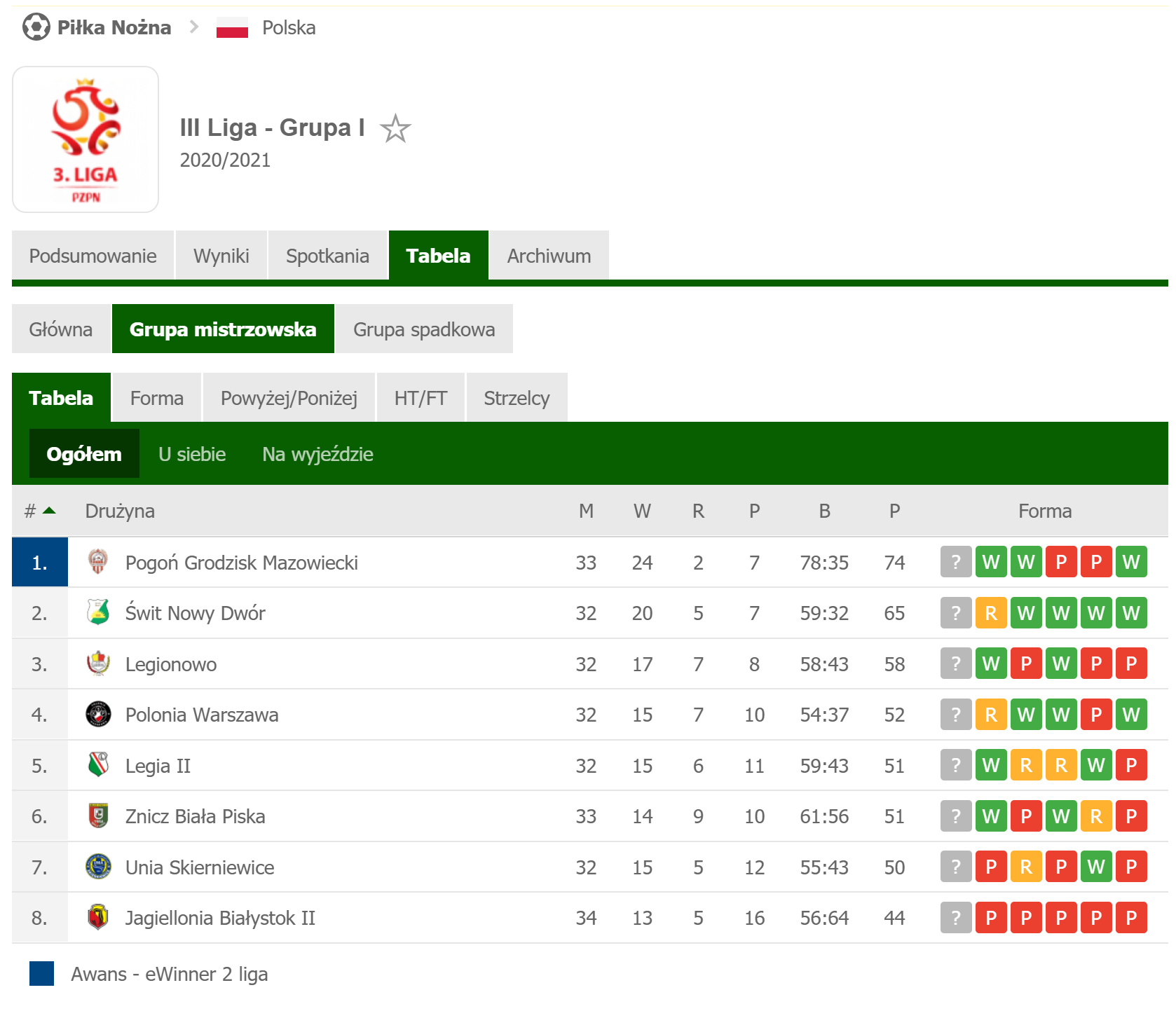 Opera Zrzut ekranu_2021-06-11_194235_www.wynikinazywo.pl.png