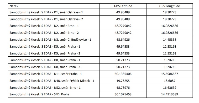 kioski samoobsługowe winieta czeska.jpg