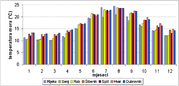 temperatura4.gif
