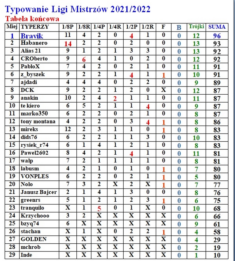 tabela końcowa LM.jpg