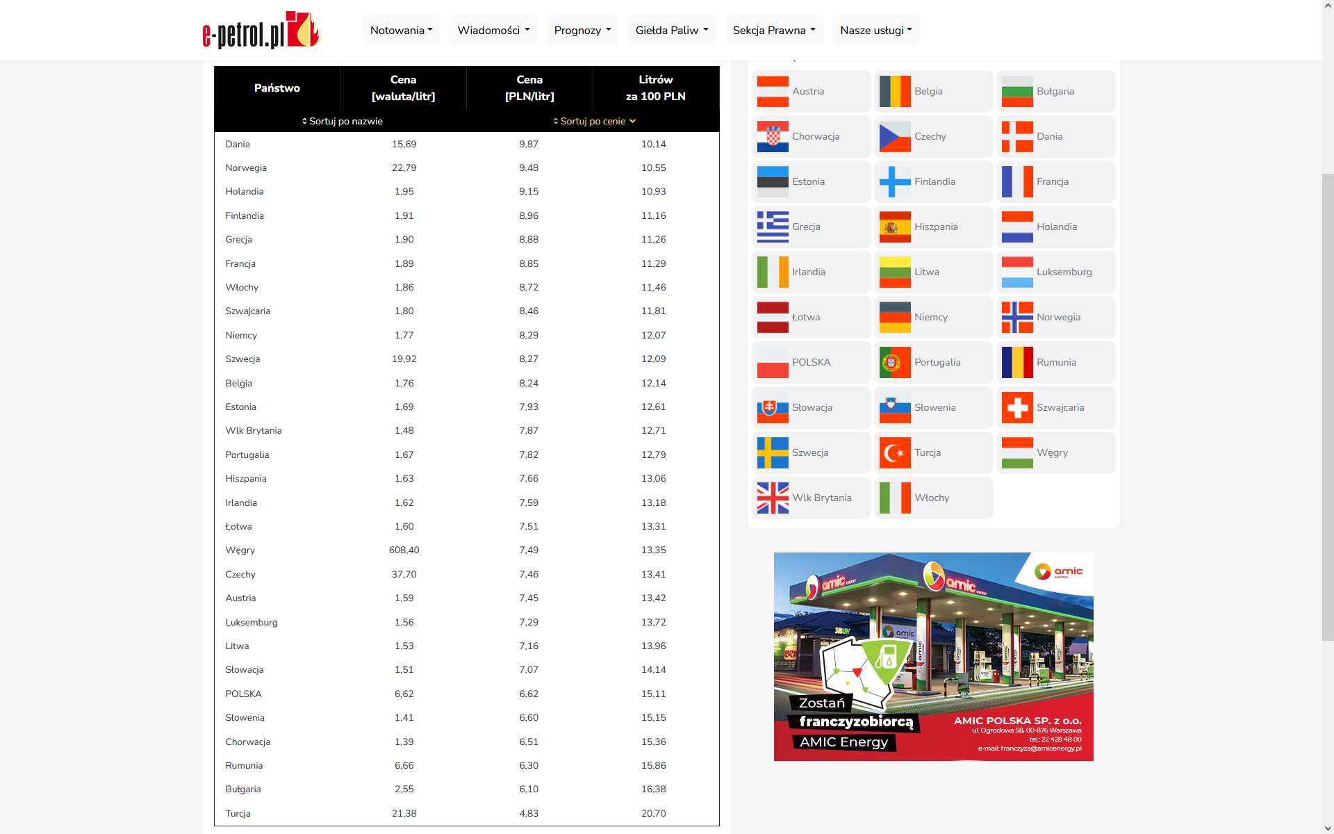 Ceny E95 - 2023-03-29.jpg