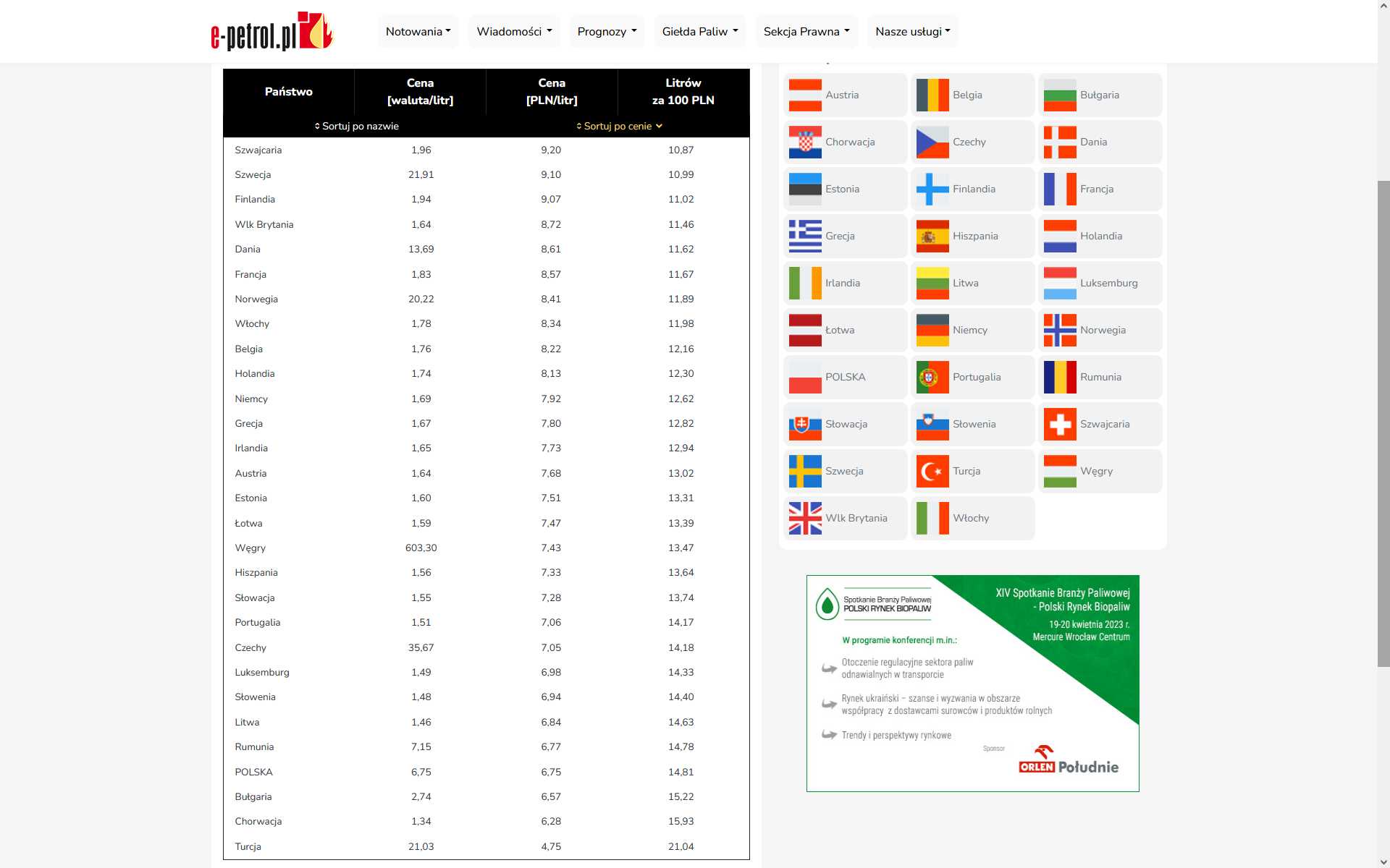 Ceny ON - 2023-03-29.jpg