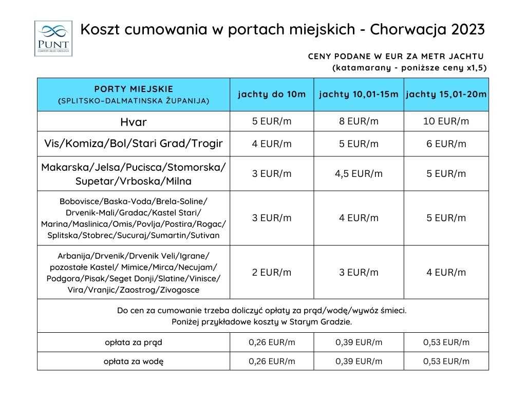 Ceny cumowania w portach miejskich 2023.jpg Ceny cumowania w portach miejskich 2023.jpg