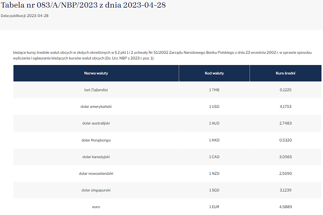 Tura II - tabela NBP.png