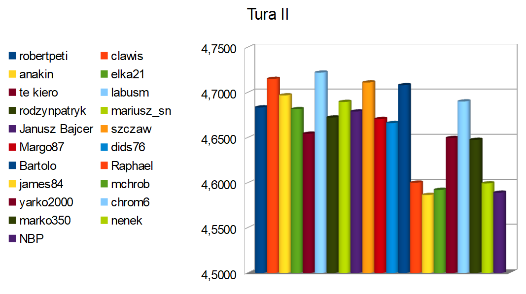 Tura II - typy .png