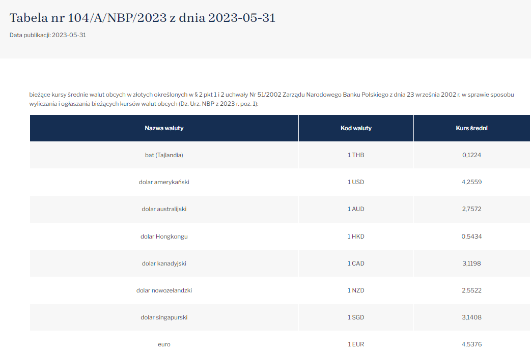 Tabela NBP 31.05.png