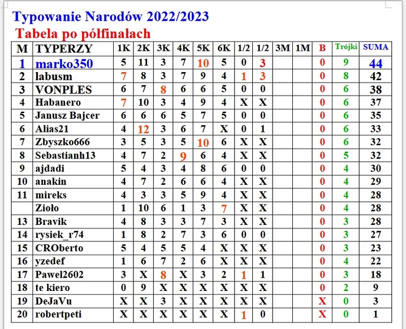 tabela półfinały.jpg