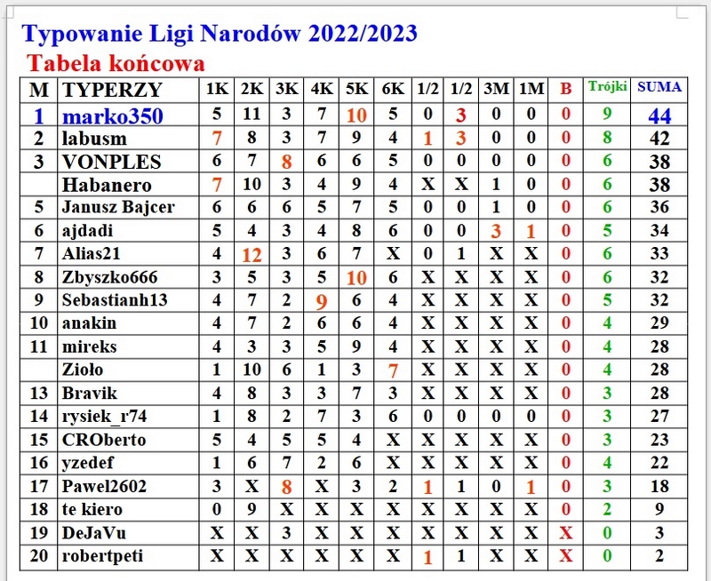 tabela końcowa.jpg