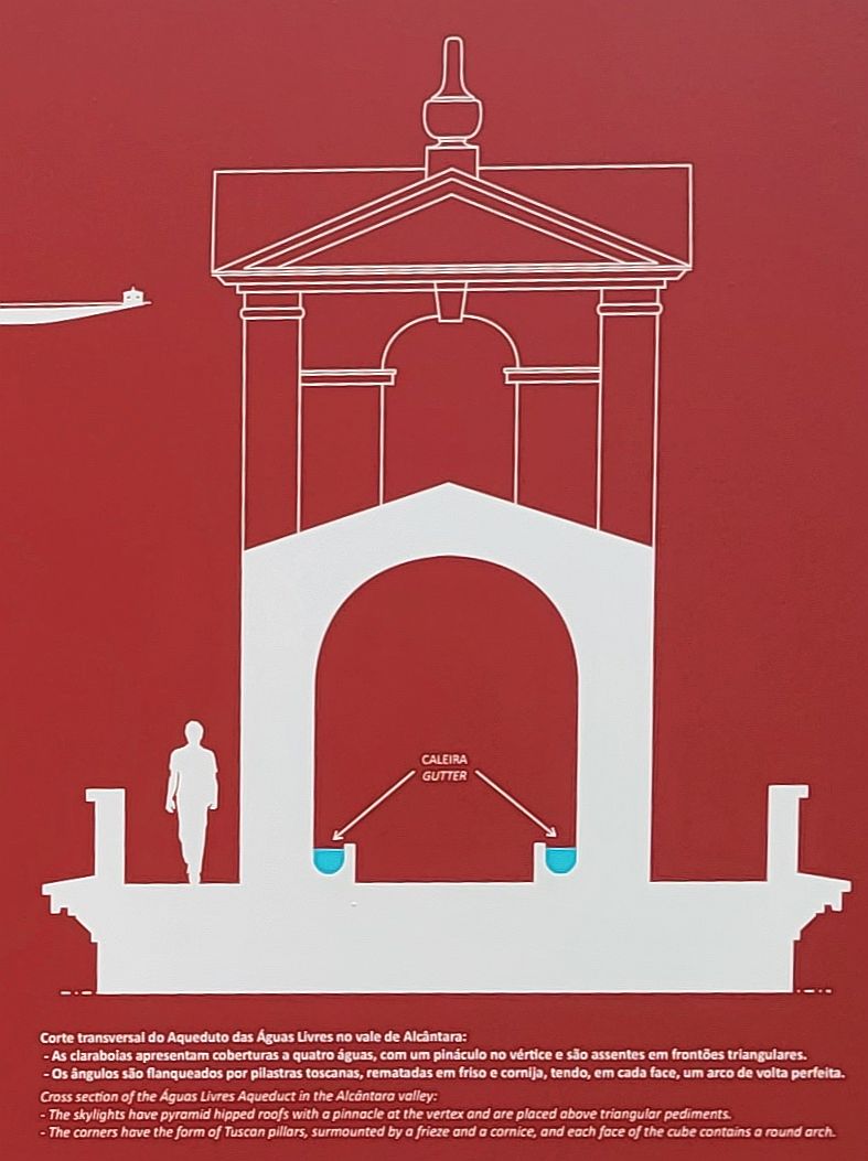 Przekrój poprzeczny akweduktu.jpg