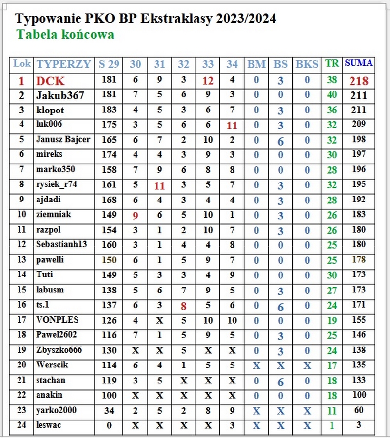 tabela końcowa.jpg