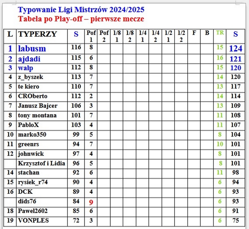 Tabela Play off 1.jpg