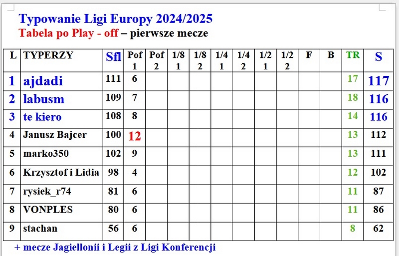 Tabela LE faza pucharowa.jpg