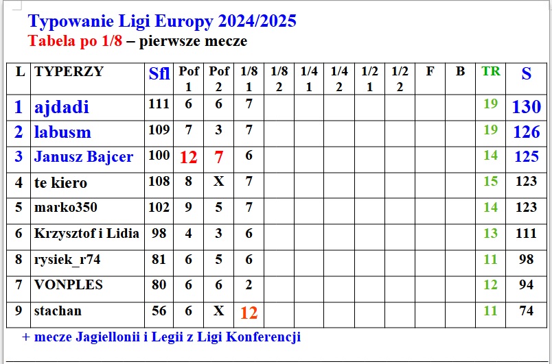 Tabela LE 1.8 PM.jpg