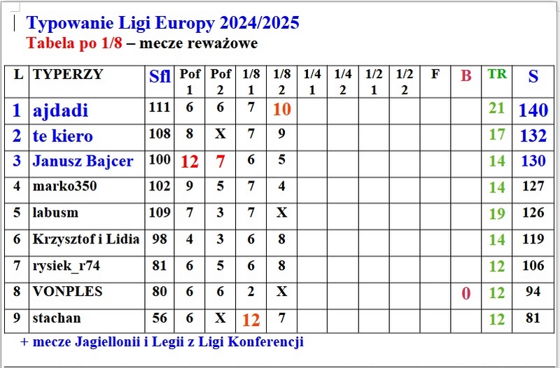 Tabela LE 1.8 MR.jpg