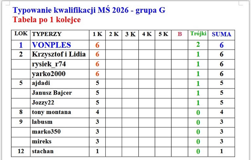 Tabela 1 kolejka.jpg