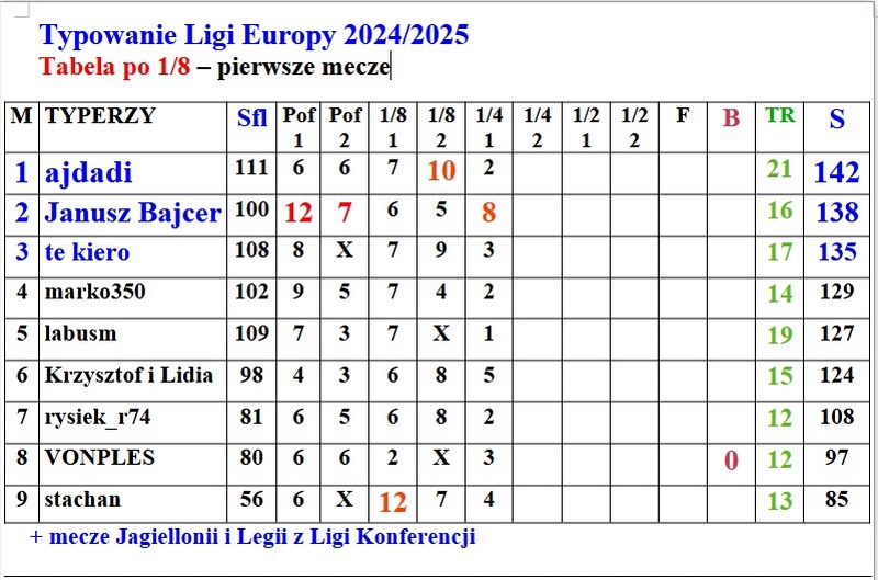 Tabela LE 1.4 PM.jpg