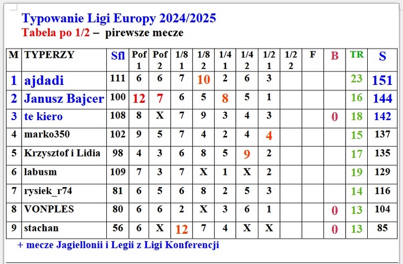 Tabela LE 1.2 PM.jpg