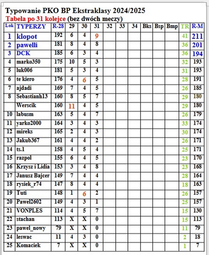 tabela 31 - wirtualna.jpg