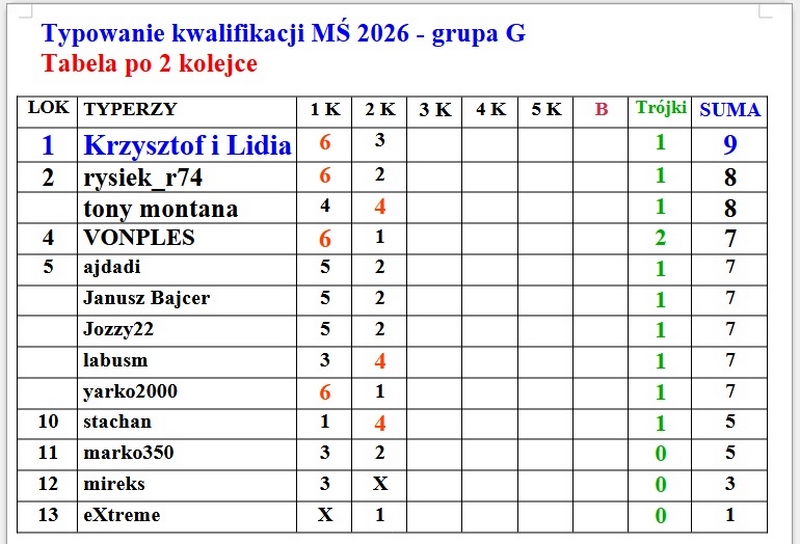 Tabela 2 kolejka.jpg