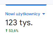 Nowi użytkownicy ca.png