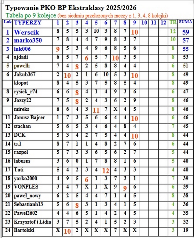 tabela 9 +mz 6 K.jpg