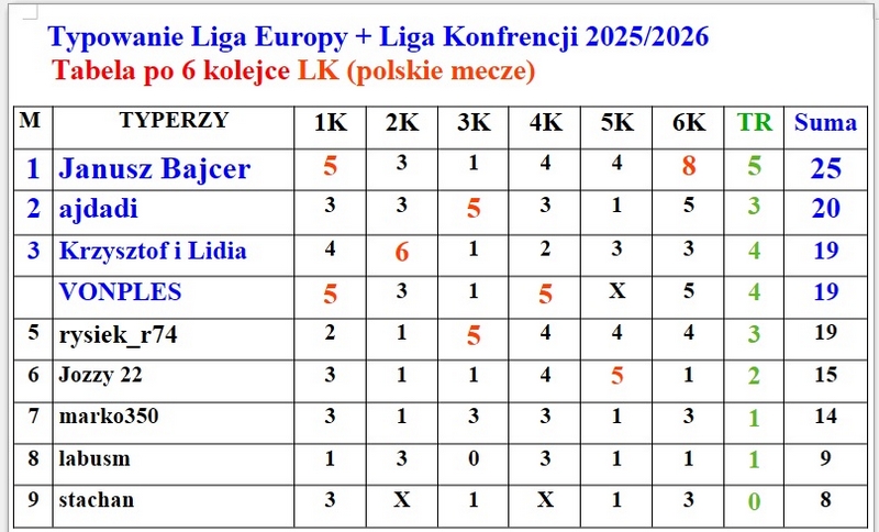 tabela LK - polskie mecze.jpg