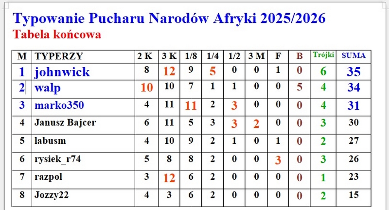 tabela końcowa.jpg