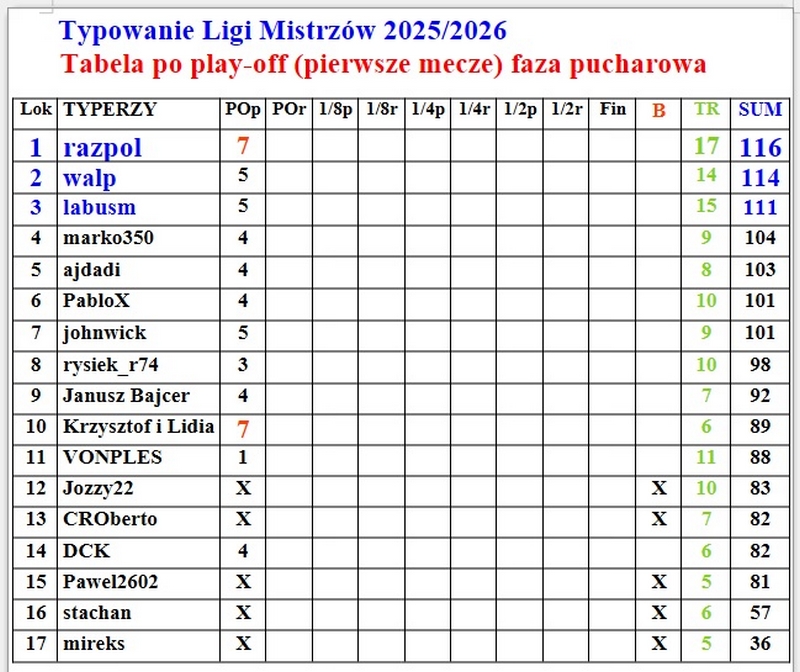 tabela play-off 1 FP.jpg