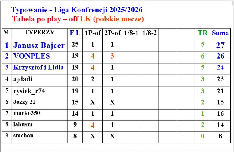 tabela polskie mecze.jpg