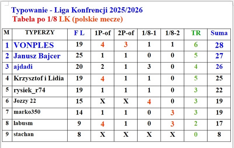 Tabela LK polskie mecze.jpg
