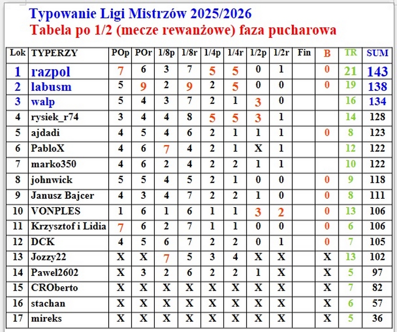 tabela 1.2 MR.jpg