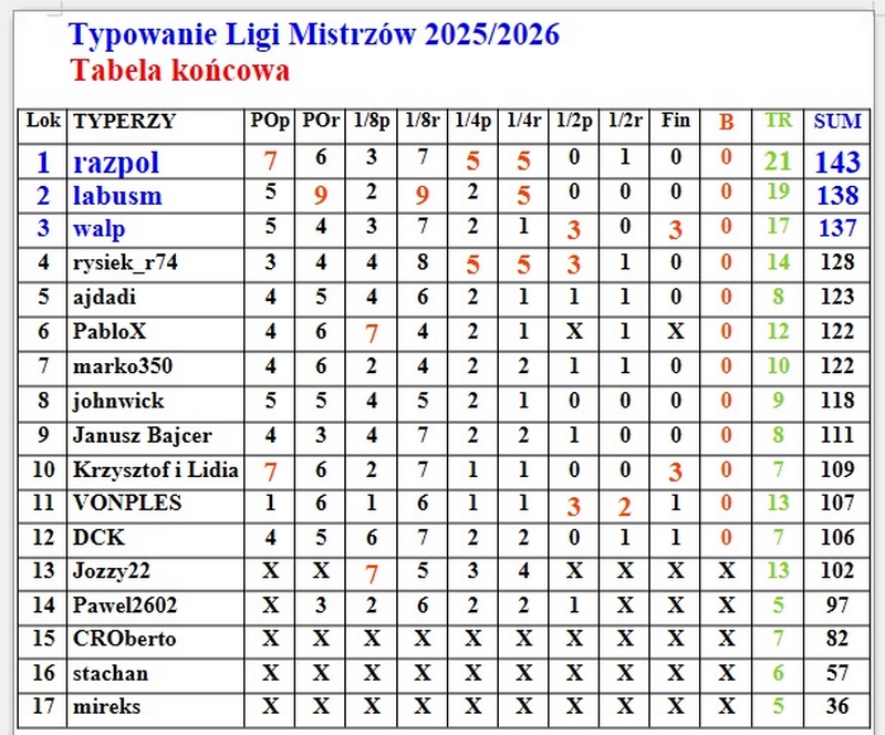 Tabela kńcowa 2025-2026.jpg