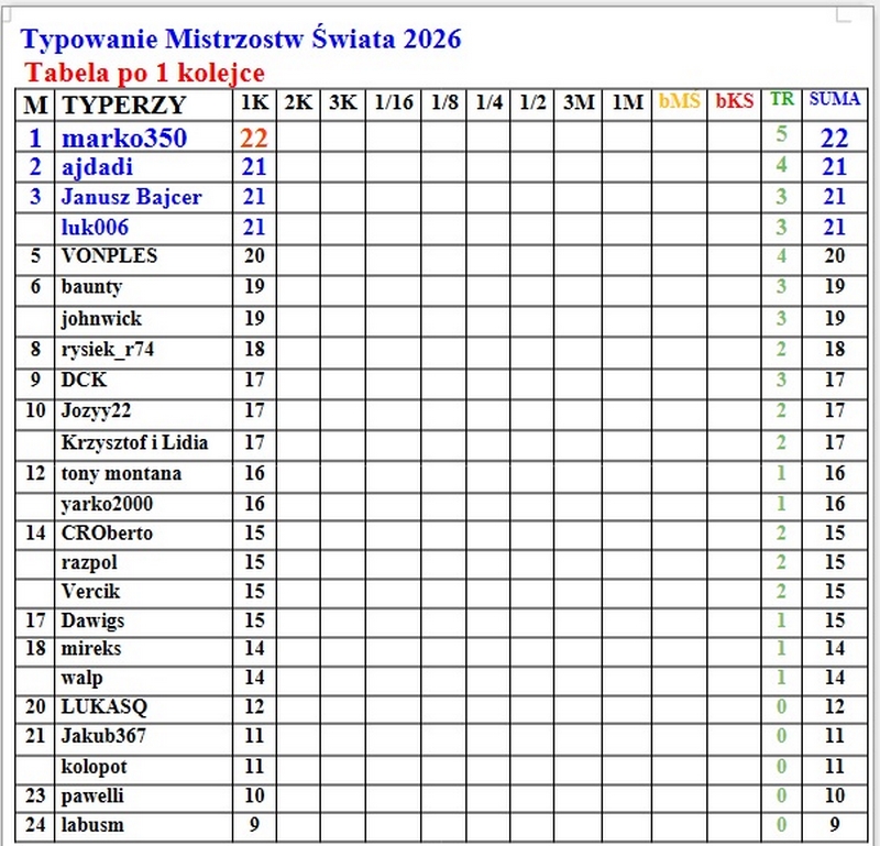 tabela po 1 kolejce.jpg