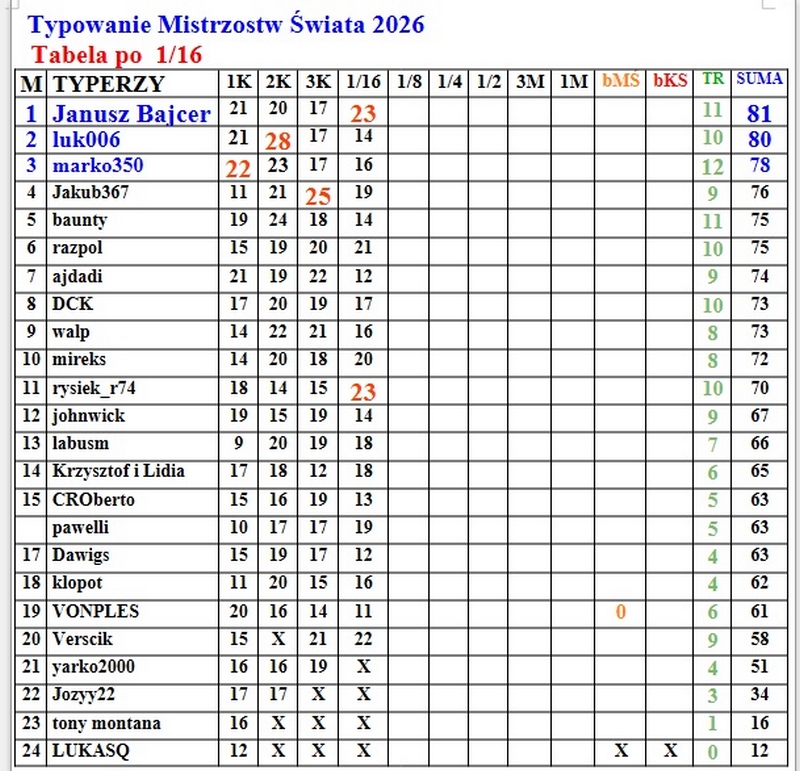 Tabela po 1.16 FP.jpg