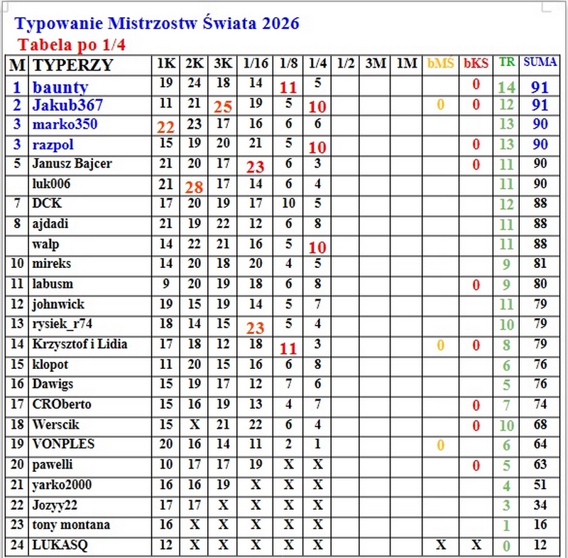 Tabela po 1.4 FP.jpg