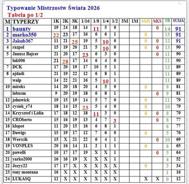 Tabela po 1.2 FP.jpg