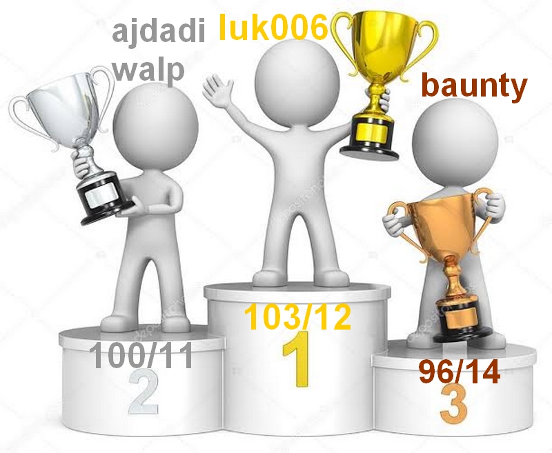 podium typowania MŚ.jpg