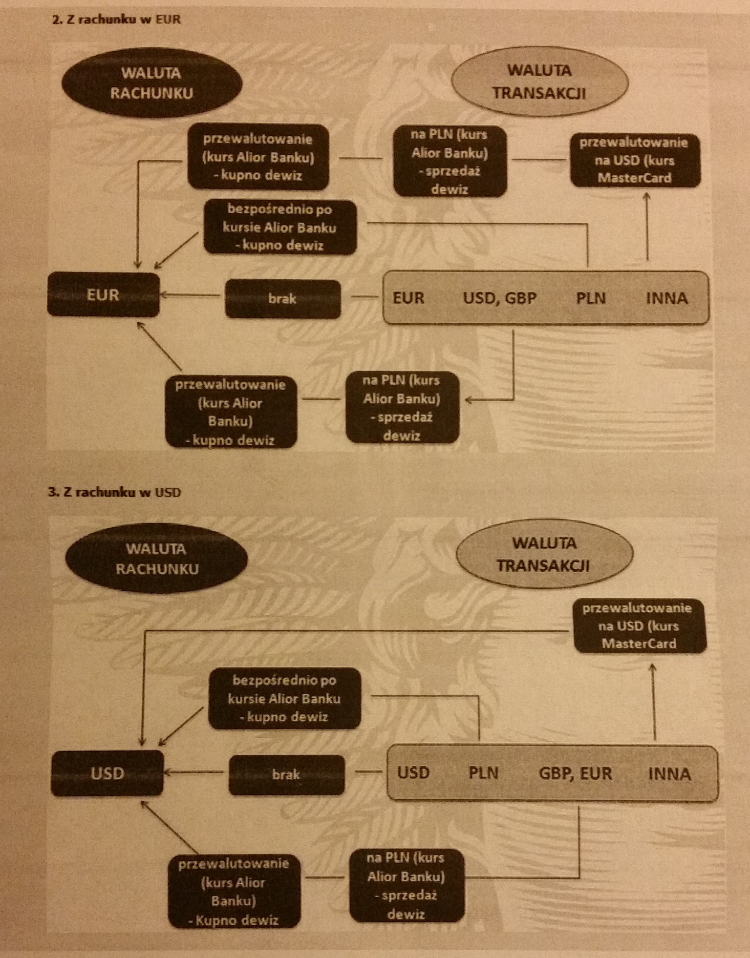 Diagram przeliczen  walut.jpg