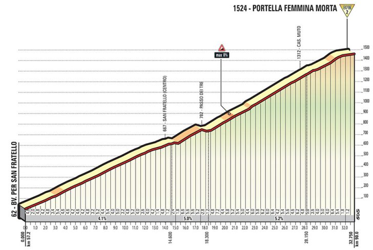 stage-4-portella-femmina-morta.jpg