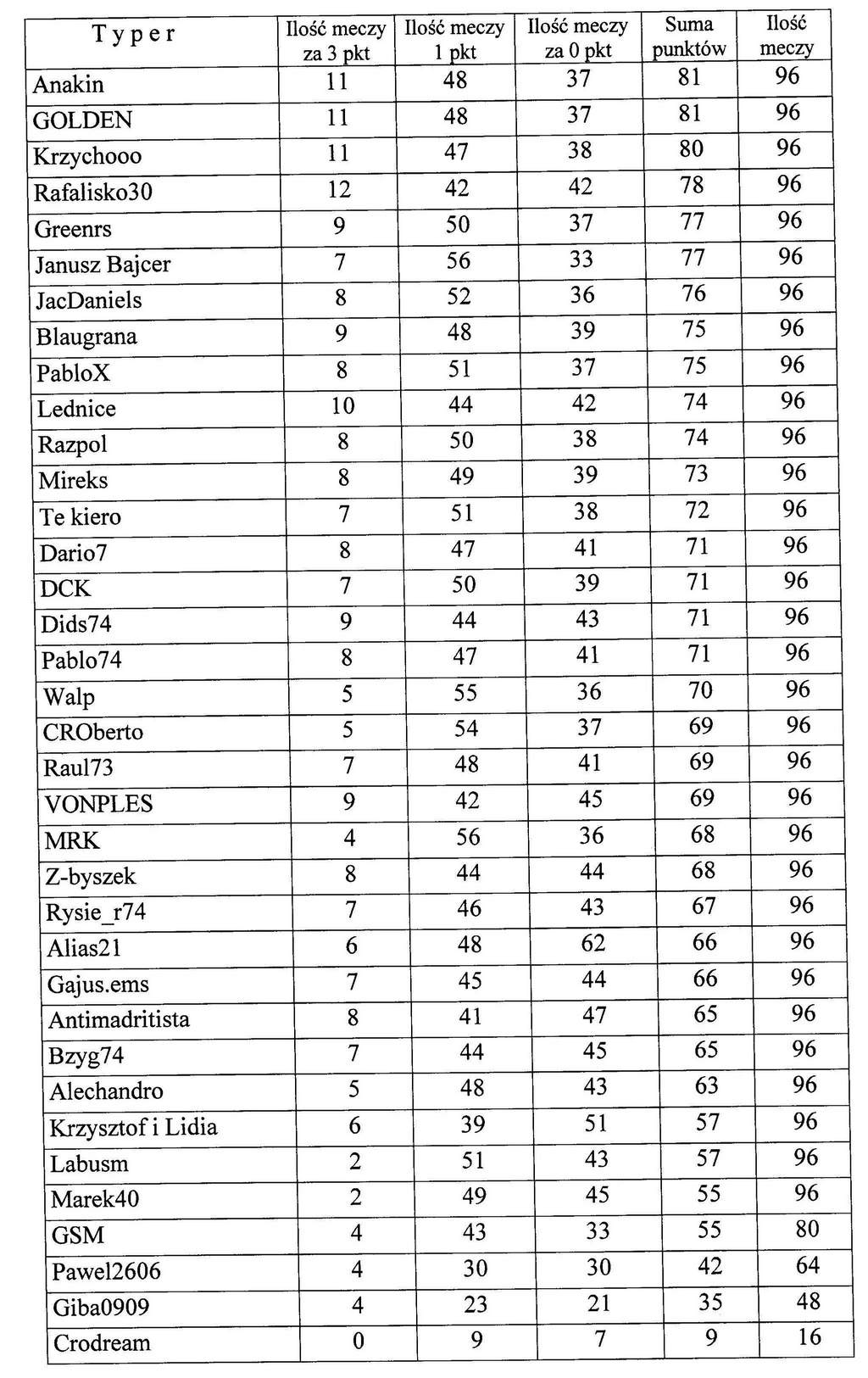 Podsumowanie fazy grupowej.jpg